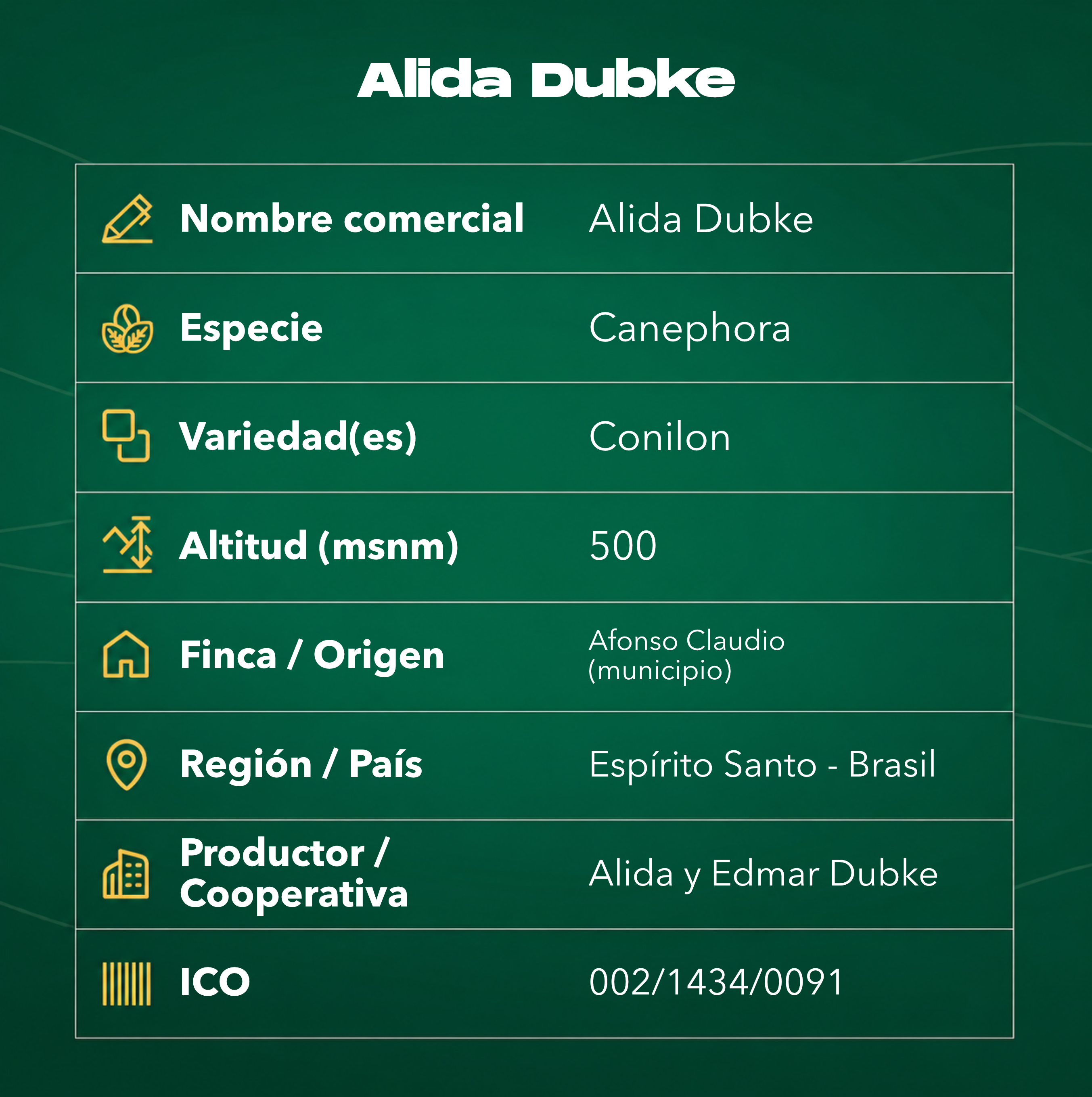 Café Brasil Alida Dubke Tostado Al Por Mayor
