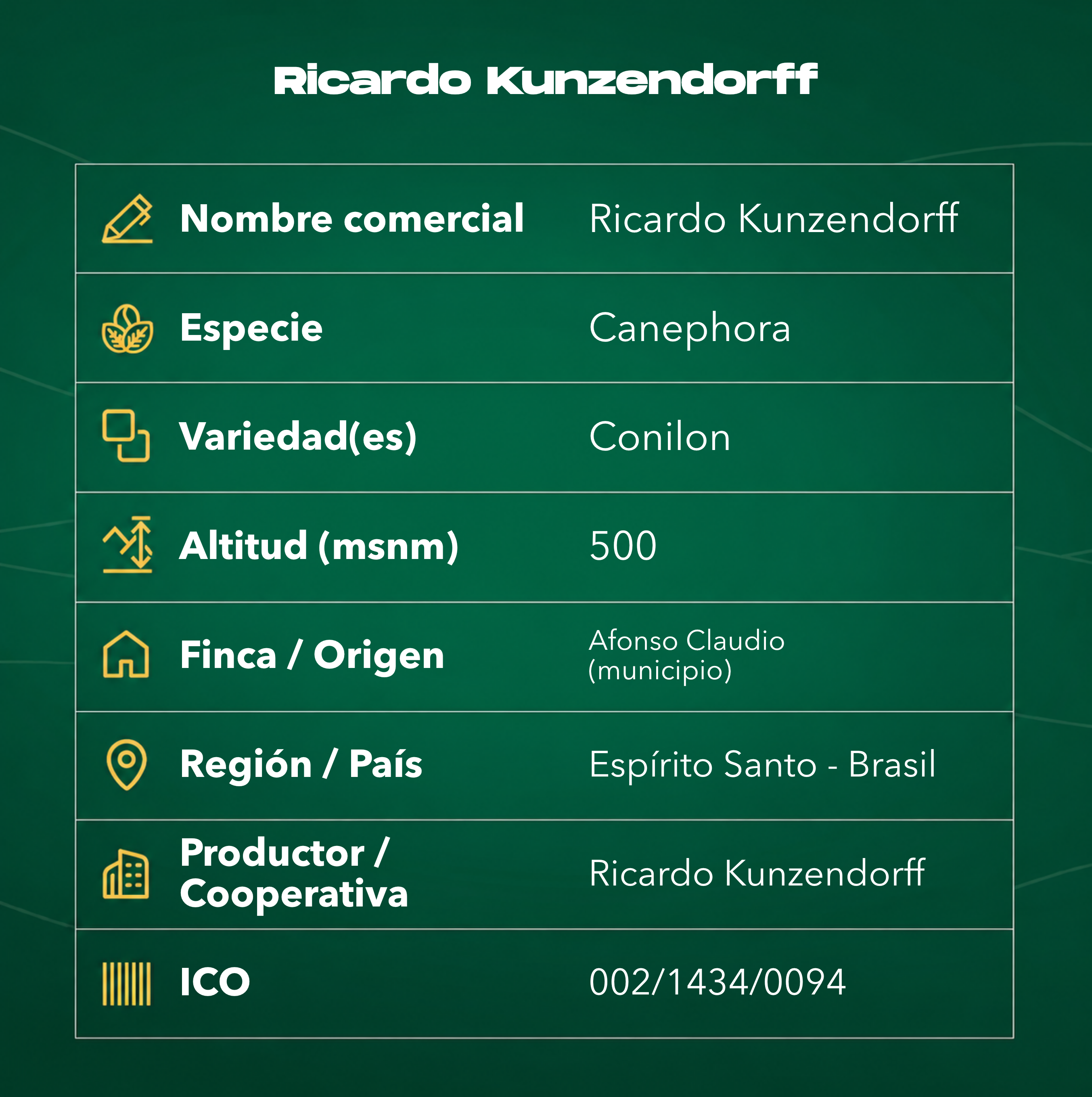 Café Brasil Ricardo Kunzendorff Tostado Al Por Mayor