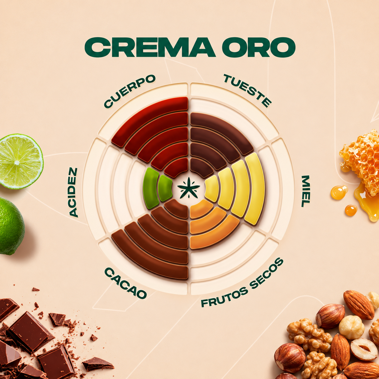 Café Brasil Crema Oro Tostado Al Por Mayor