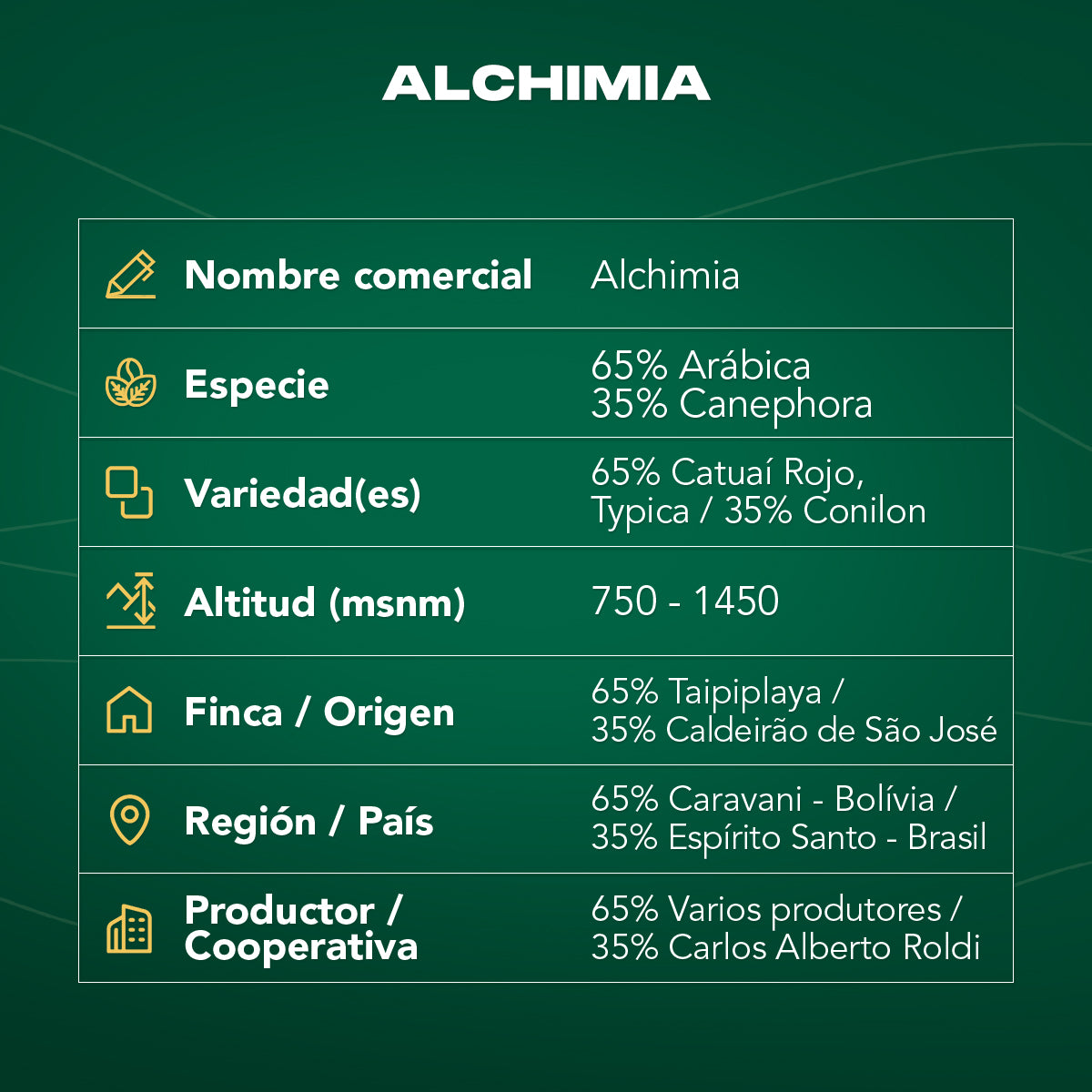 Café Alchimia