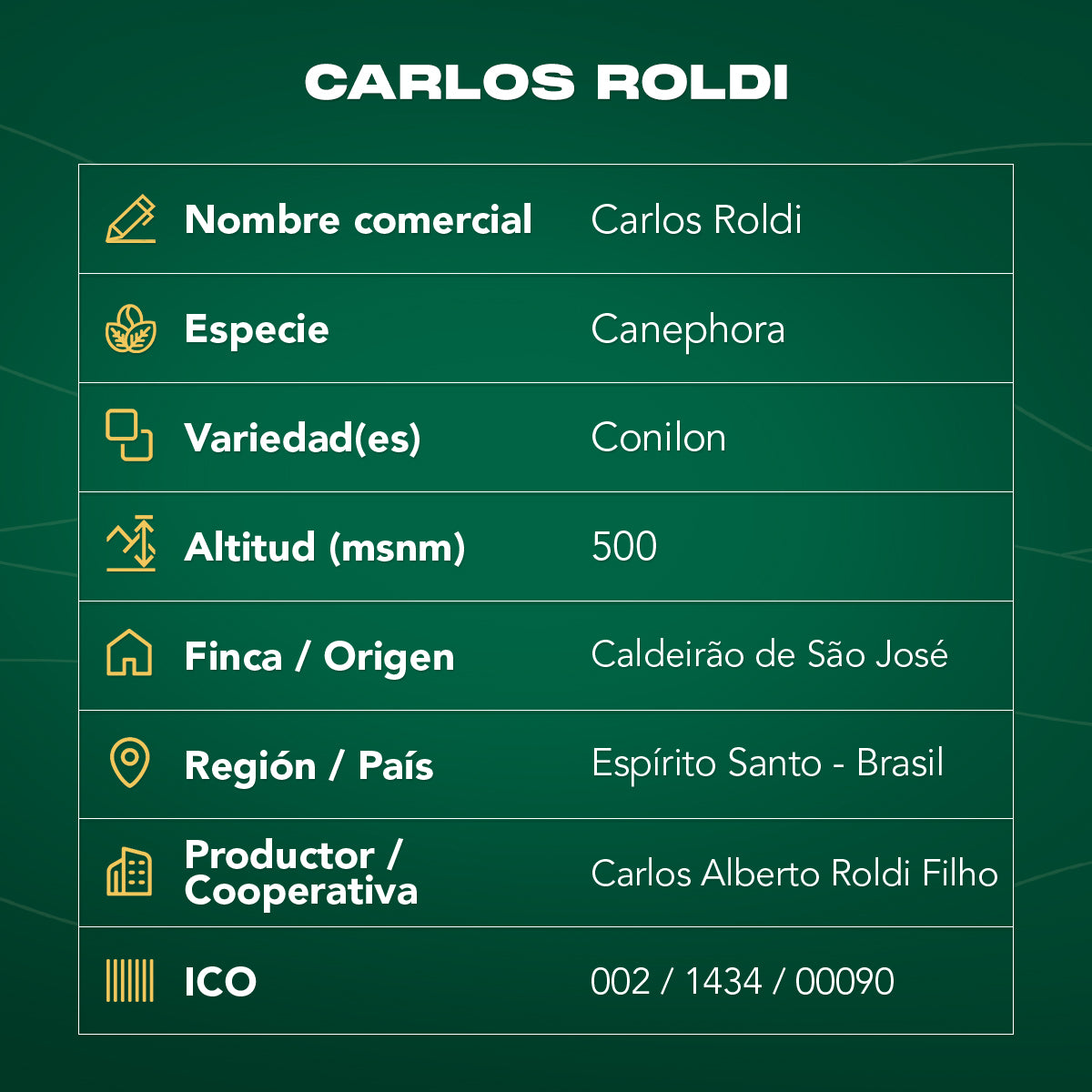 Café Carlos Alberto Roldi Filho