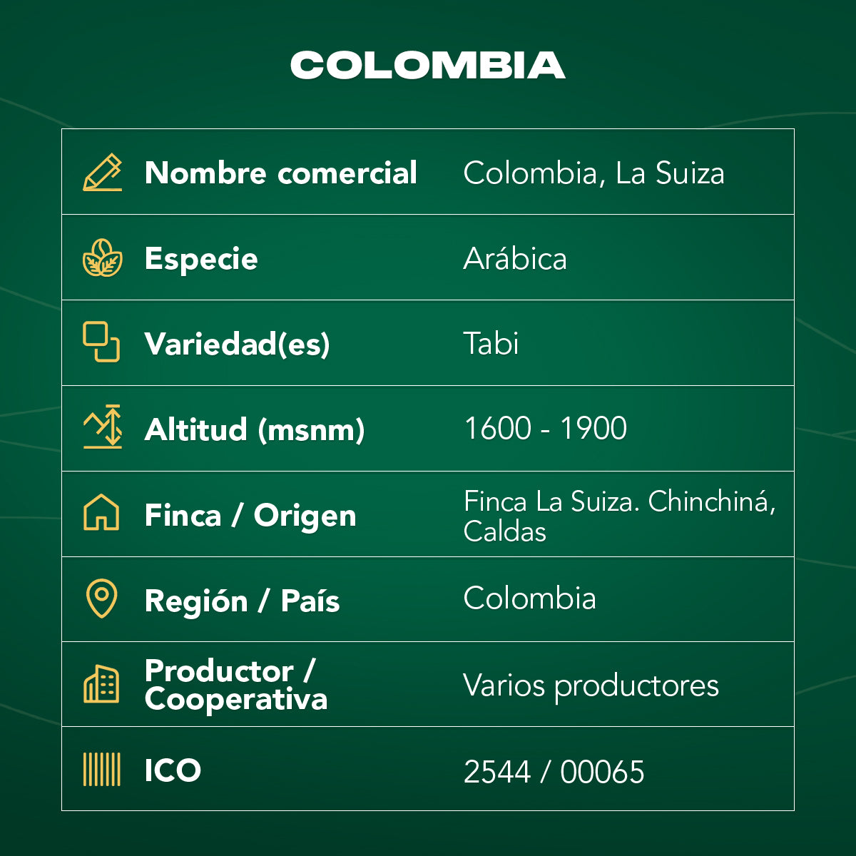 Café Colombia La Suiza