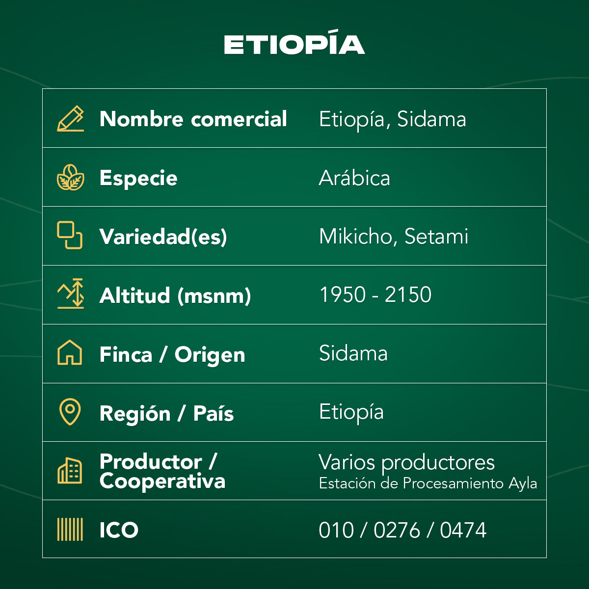 Café Etiopía